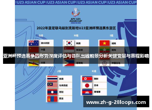 亚洲杯预选赛争四形势深度评估与各队出线前景分析关键变量与赛程影响