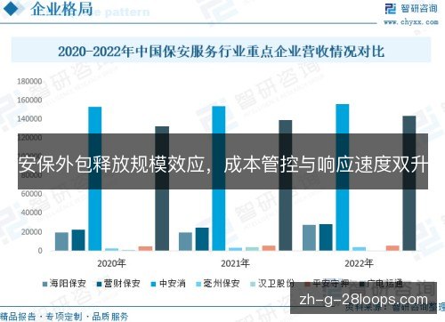 安保外包释放规模效应，成本管控与响应速度双升